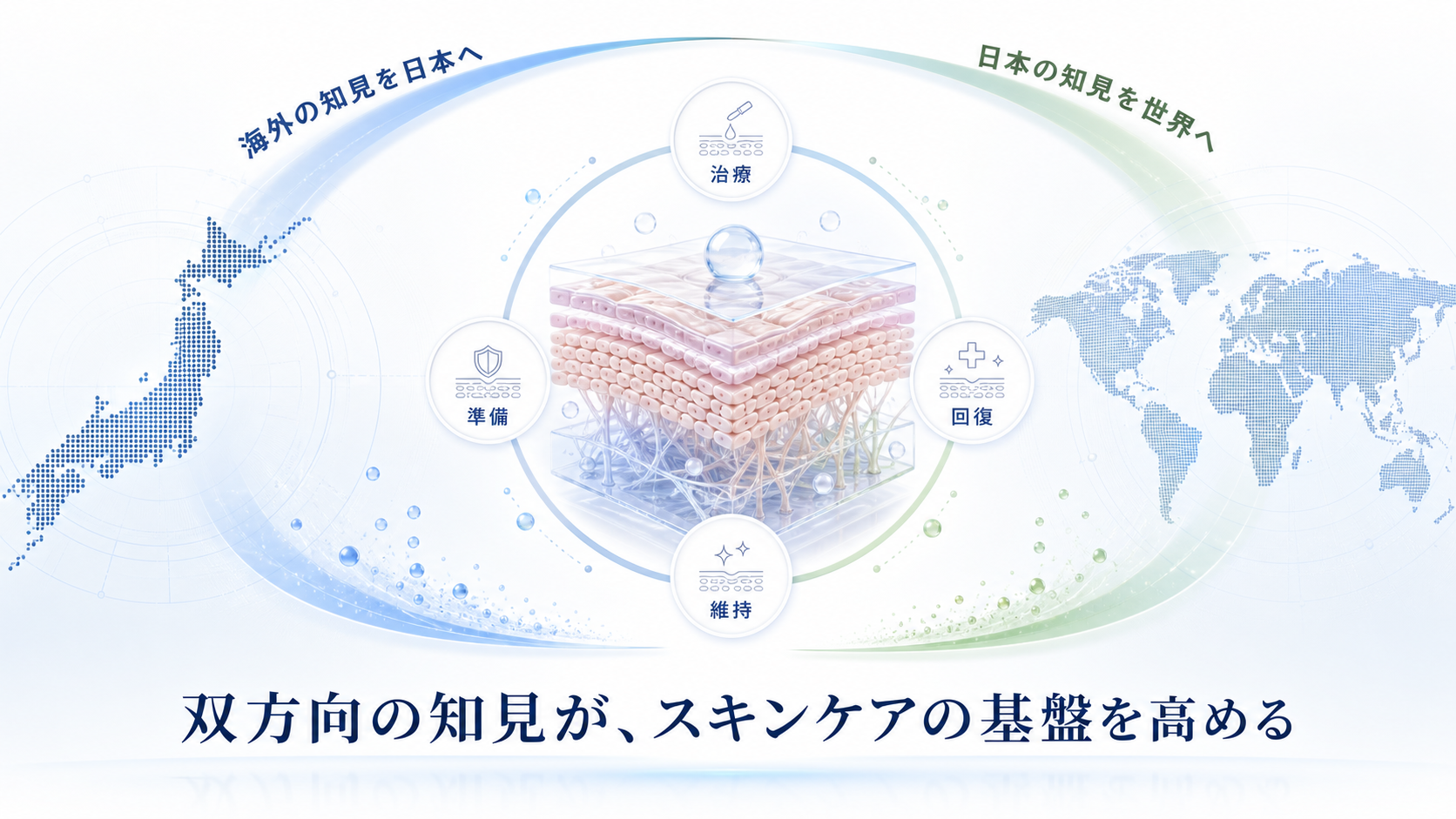 海外の知見を日本へ、日本の知見を世界へ循環させる考え方を示すインフォグラフィック