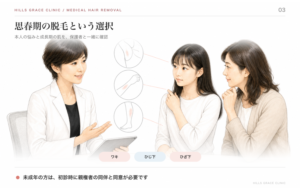 思春期のワキ・ひじ下・ひざ下脱毛を親子と美香子医師が相談する図