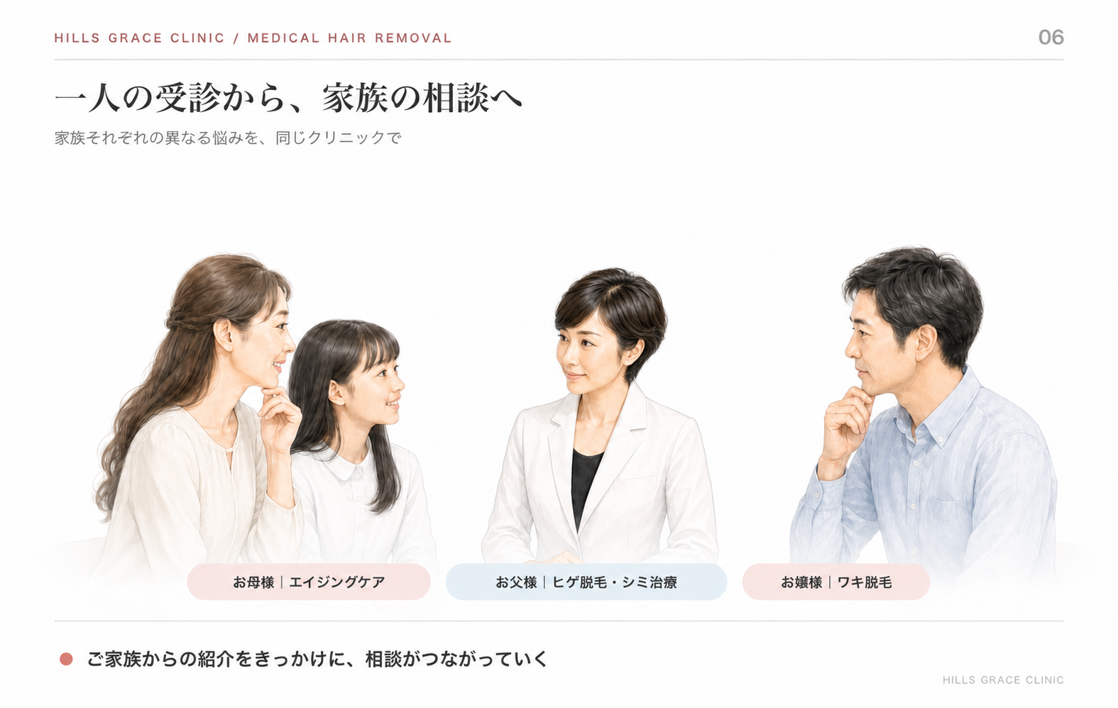 一人の受診から家族の相談へ、美香子医師が母娘の話を聞く家族相談の図
