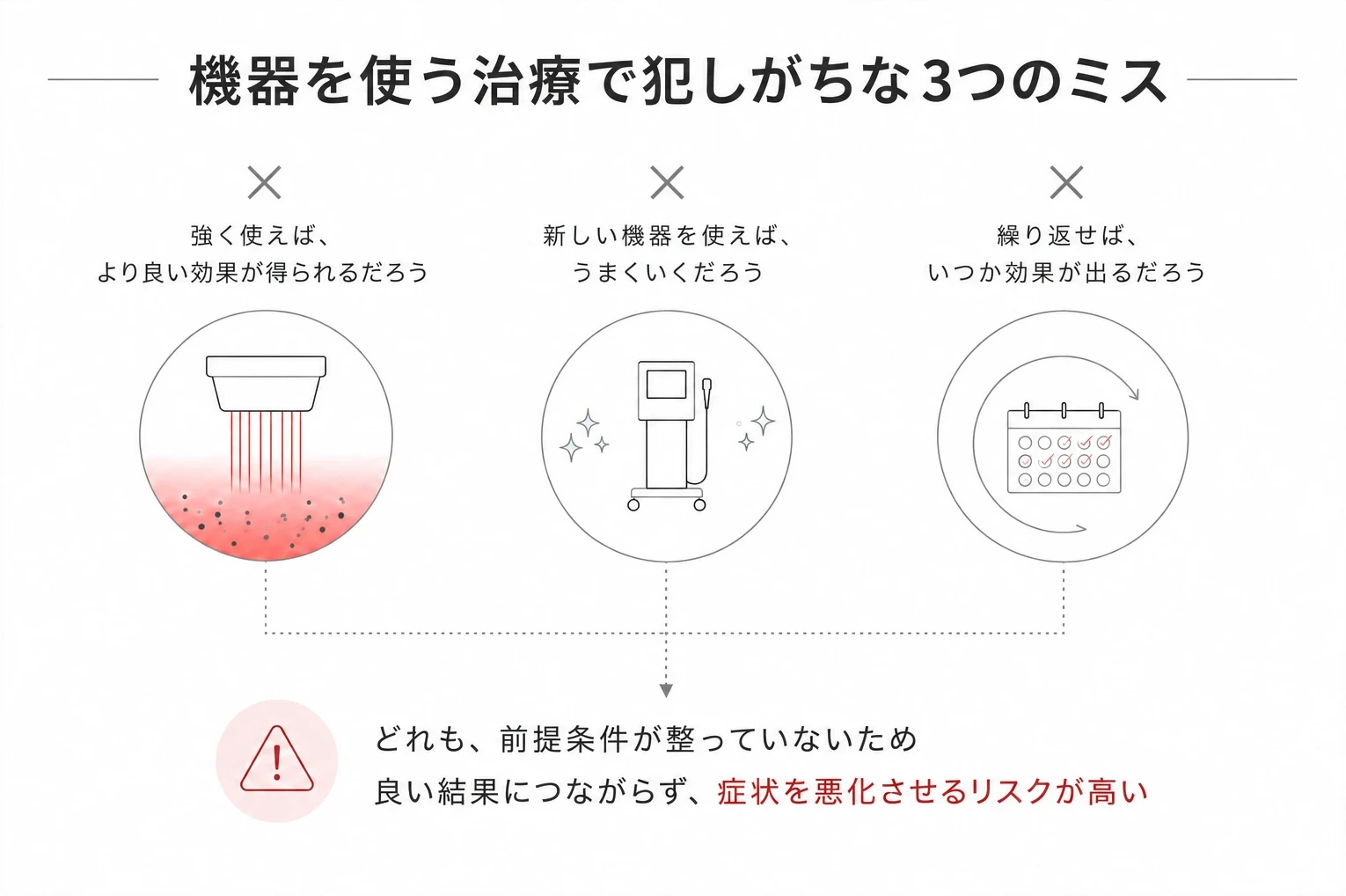 機器を使う治療で犯しがちな3つのミスを示す図解